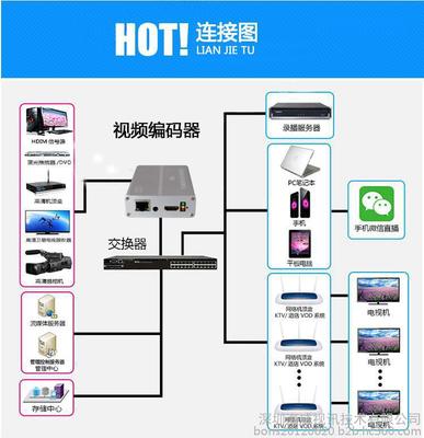 【海威視訊H8118 網(wǎng)絡(luò)視頻編碼器】價(jià)格_廠家_圖片 -