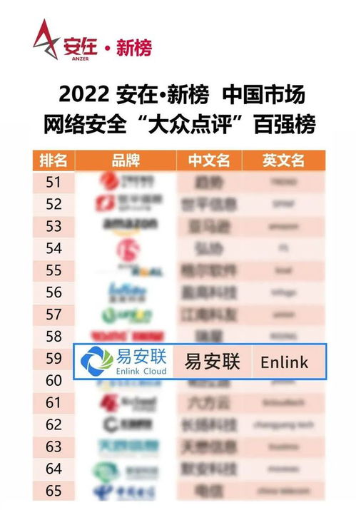 網(wǎng)安 大眾點(diǎn)評(píng) 2022中國網(wǎng)絡(luò)安全產(chǎn)品用戶調(diào)查報(bào)告 發(fā)布