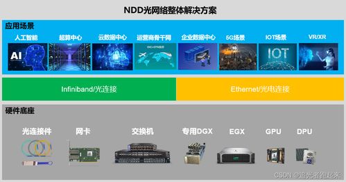 納多德視點 借助光連接與網絡產品利器,實現數據中心網絡優化