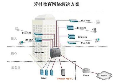 D-Link打造“校校通”精品工程解決方案，助力教育網(wǎng)絡升級