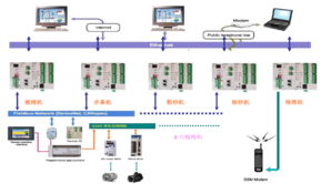 臺達總線網(wǎng)絡產(chǎn)品在工廠車間自動化網(wǎng)絡中的應用